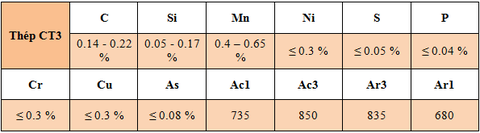 thành phần hóa học của thép ct3