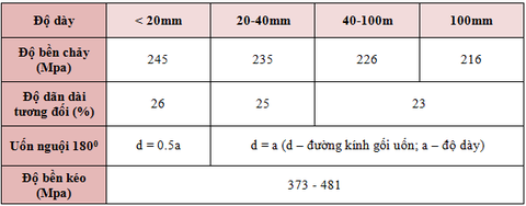 đặc tính của thép ct3